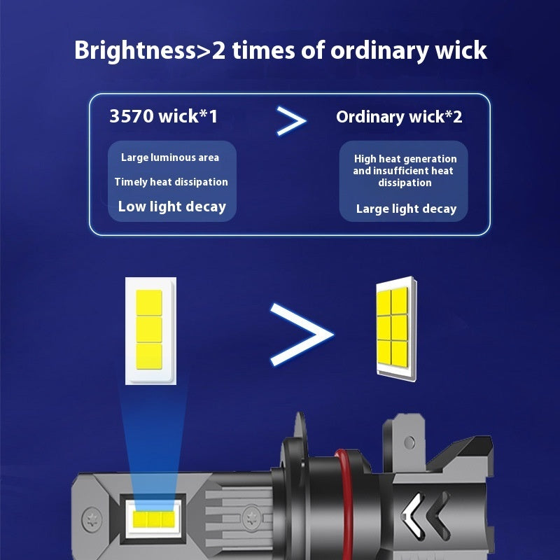 Super Bright LED Headlight Bulb